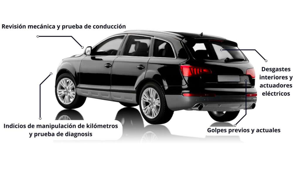 Revisión pre-compra vehículos